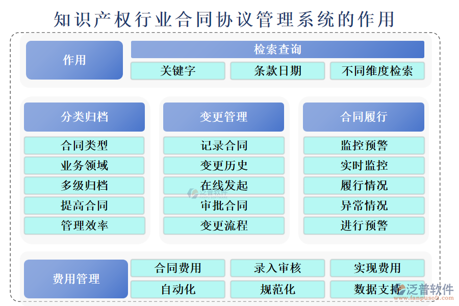 知識產(chǎn)權(quán)行業(yè)合同協(xié)議管理系統(tǒng)的作用