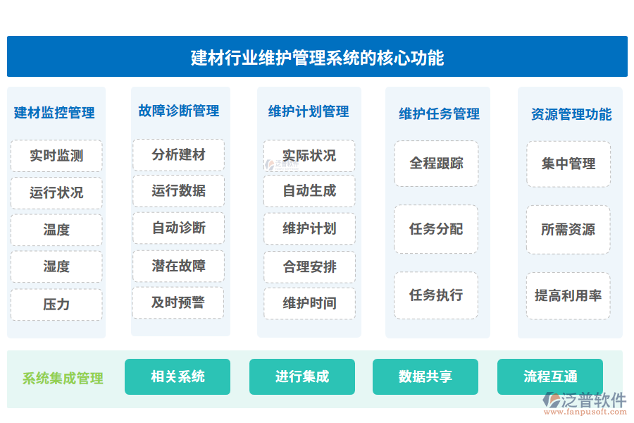 建材行業(yè)維護(hù)管理系統(tǒng)的核心功能