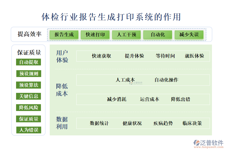 二、體檢行業(yè)報(bào)告生成打印系統(tǒng)的作用 