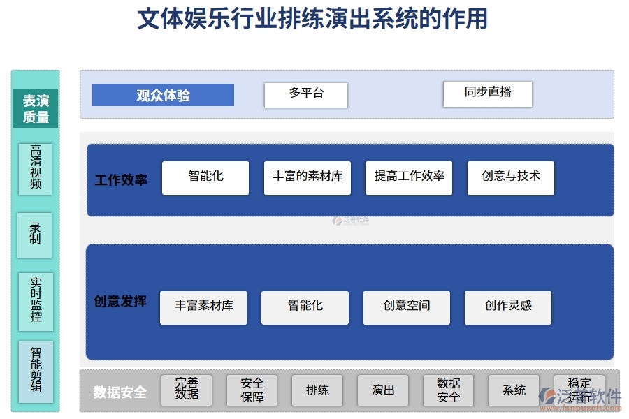 文體娛樂行業(yè)排練演出系統(tǒng)的作用