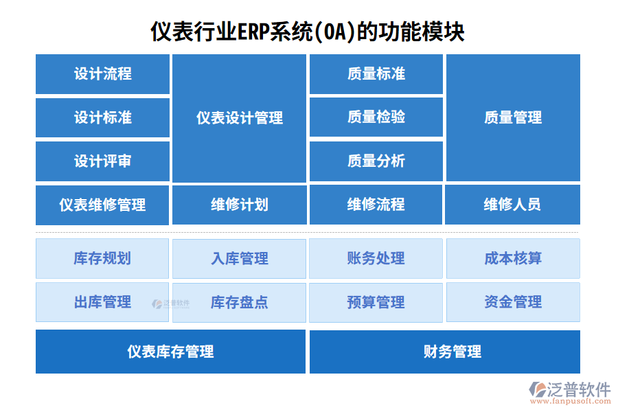 儀表行業(yè)ERP系統(tǒng)(OA)的功能模塊