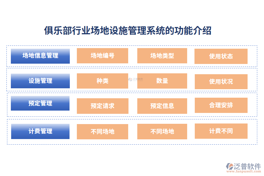 俱樂(lè)部行業(yè)場(chǎng)地設(shè)施管理系統(tǒng)的功能介紹