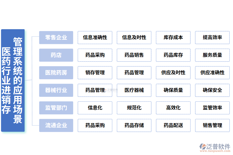 二、醫(yī)藥行業(yè)進(jìn)銷存管理系統(tǒng)的應(yīng)用場(chǎng)景