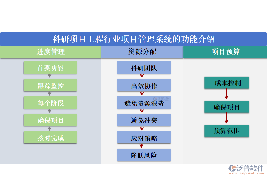 科研項目工程行業(yè)項目管理系統(tǒng)的功能介紹