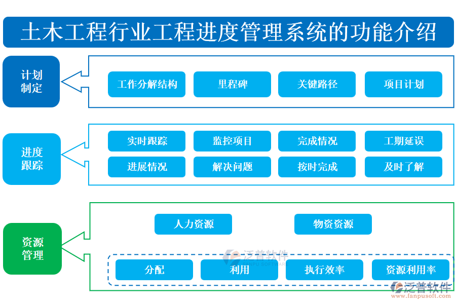 土木工程行業(yè)工程進(jìn)度管理系統(tǒng)的功能介紹