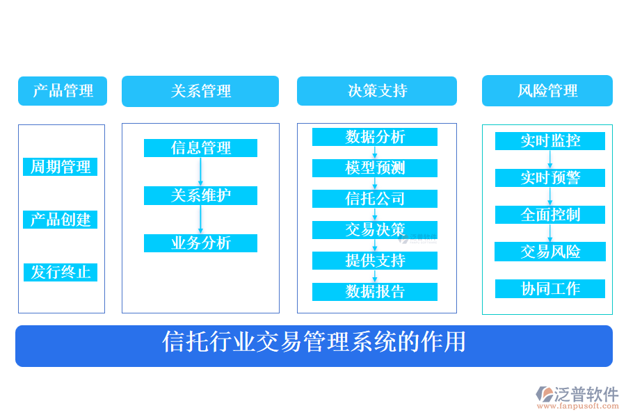 信托行業(yè)交易管理系統(tǒng)的作用