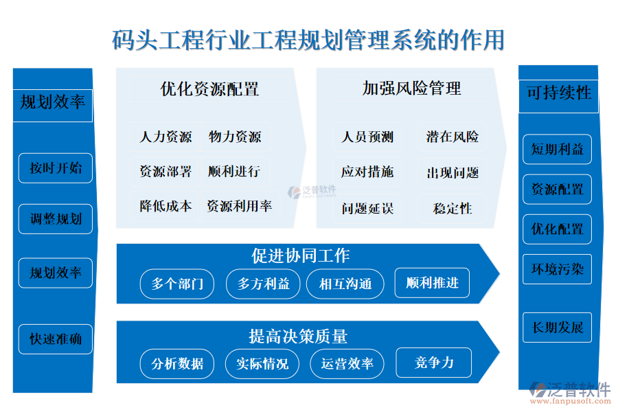 二、碼頭工程行業(yè)工程規(guī)劃管理系統(tǒng)的作用 