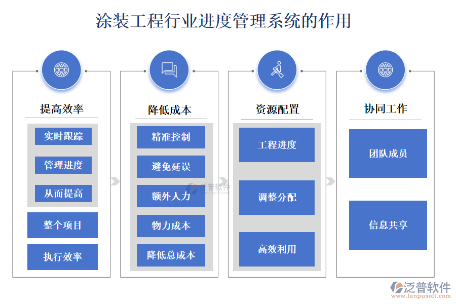 涂裝工程行業(yè)進(jìn)度管理系統(tǒng)的作用