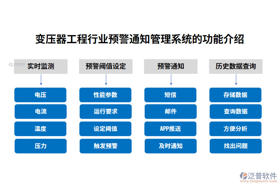 變壓器工程行業(yè)預(yù)警通知管理系統(tǒng)的功能介紹