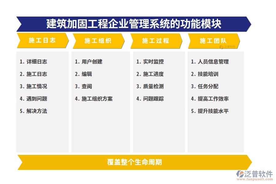 建筑加固工程企業(yè)管理系統(tǒng)的功能模塊