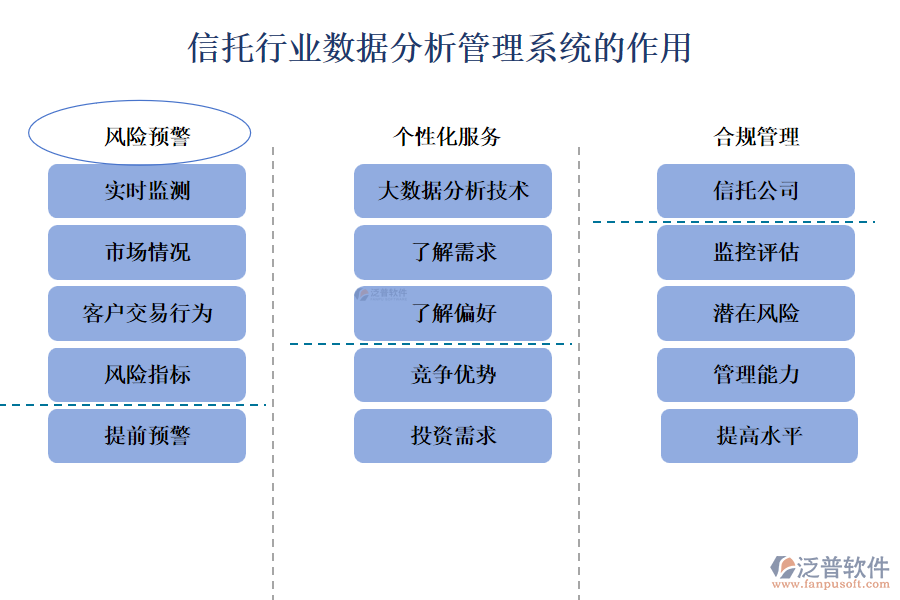 信托行業(yè)數(shù)據(jù)分析管理系統(tǒng)的作用