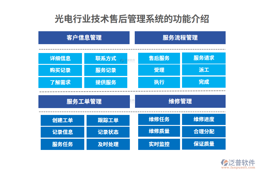 光電行業(yè)技術(shù)售后管理系統(tǒng)的功能介紹