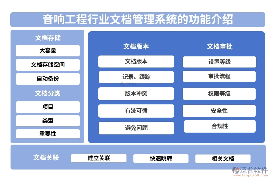 音響工程行業(yè)文檔管理系統(tǒng)的功能介紹