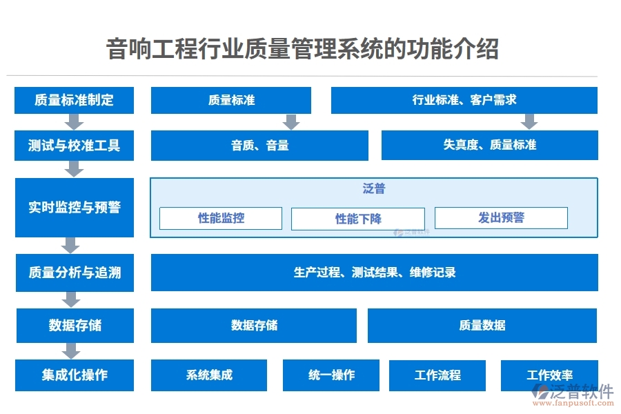 音響工程行業(yè)質量管理系統(tǒng)的功能介紹