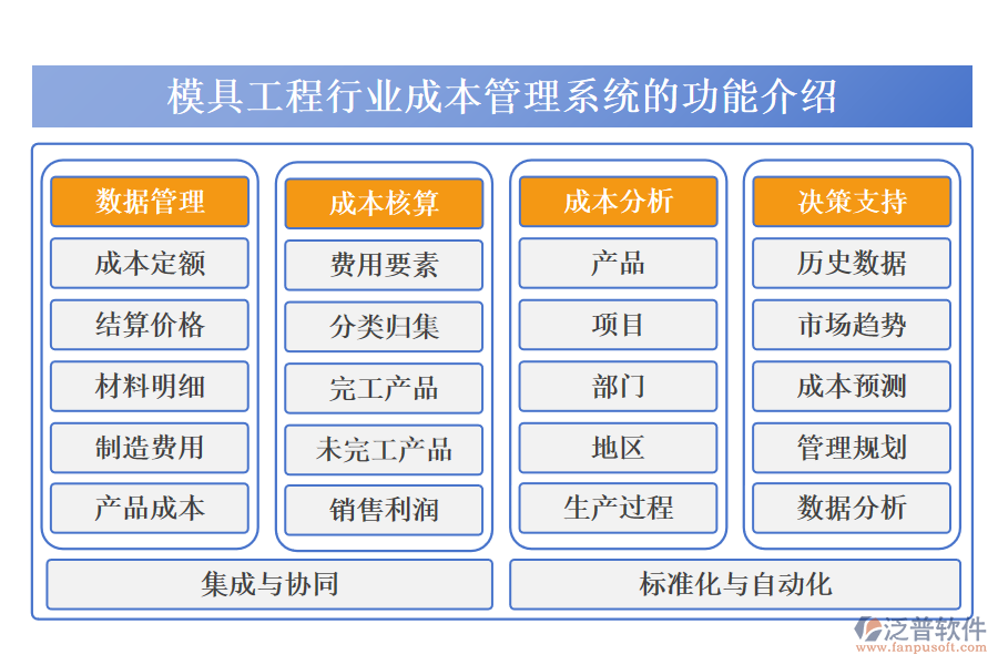 模具工程行業(yè)成本管理系統(tǒng)的功能介紹