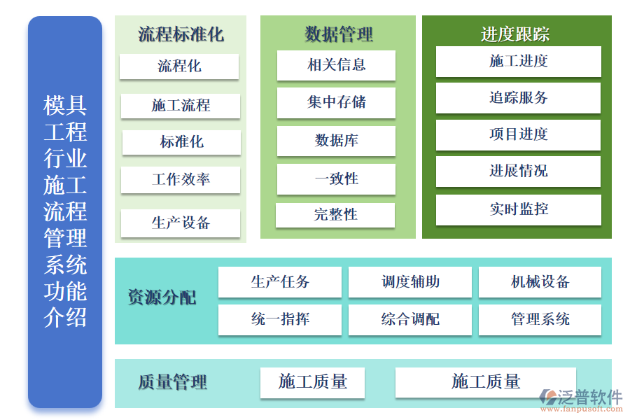 模具工程行業(yè)施工流程管理系統的功能介紹