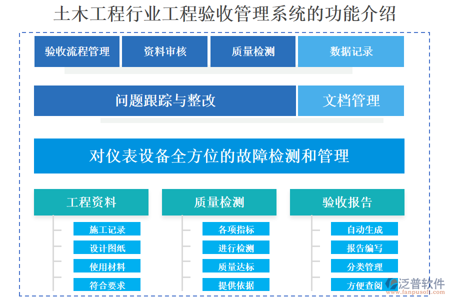 土木工程行業(yè)工程驗收管理系統(tǒng)的功能介紹