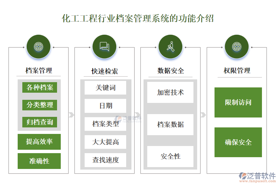 化工工程行業(yè)檔案管理系統(tǒng)的功能介紹