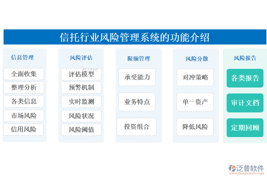 信托行業(yè)風險管理系統(tǒng)的功能介紹