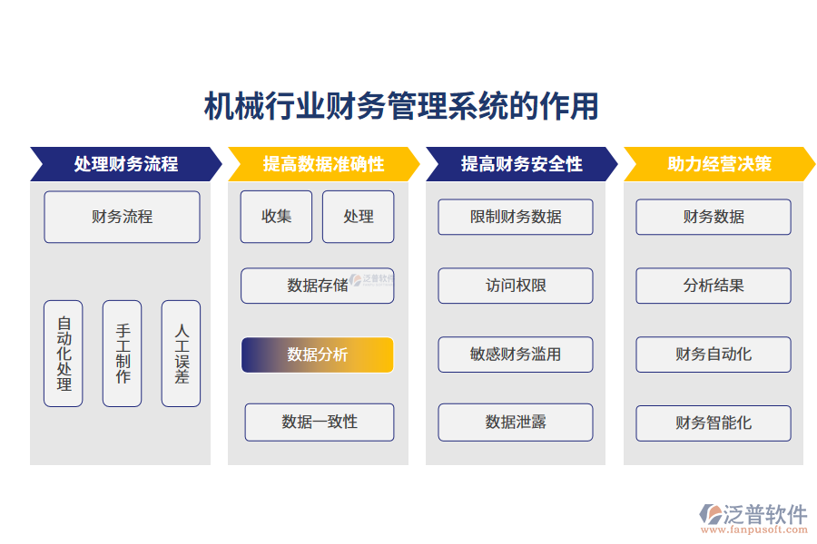 　二、機械行業(yè)財務(wù)管理系統(tǒng)的作用