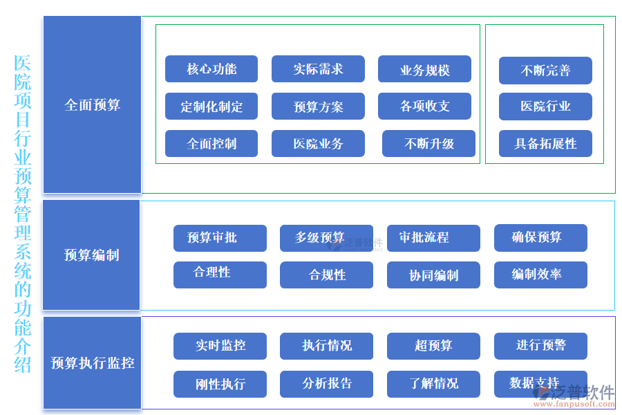 醫(yī)院項目行業(yè)預算管理系統(tǒng)的功能介紹