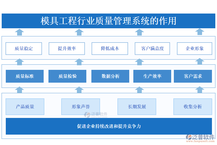 模具工程行業(yè)質(zhì)量管理系統(tǒng)的作用