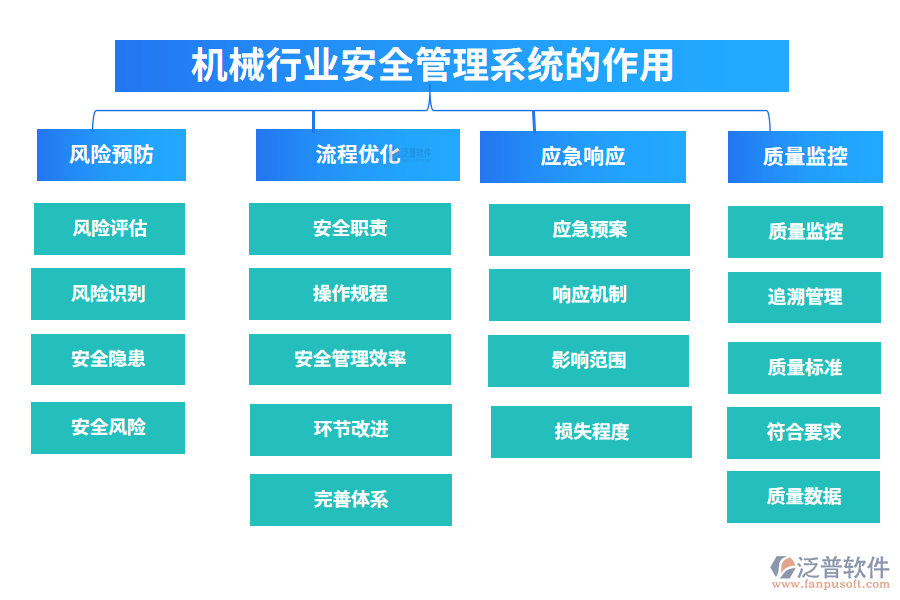 二、機械行業(yè)安全管理系統(tǒng)的作用