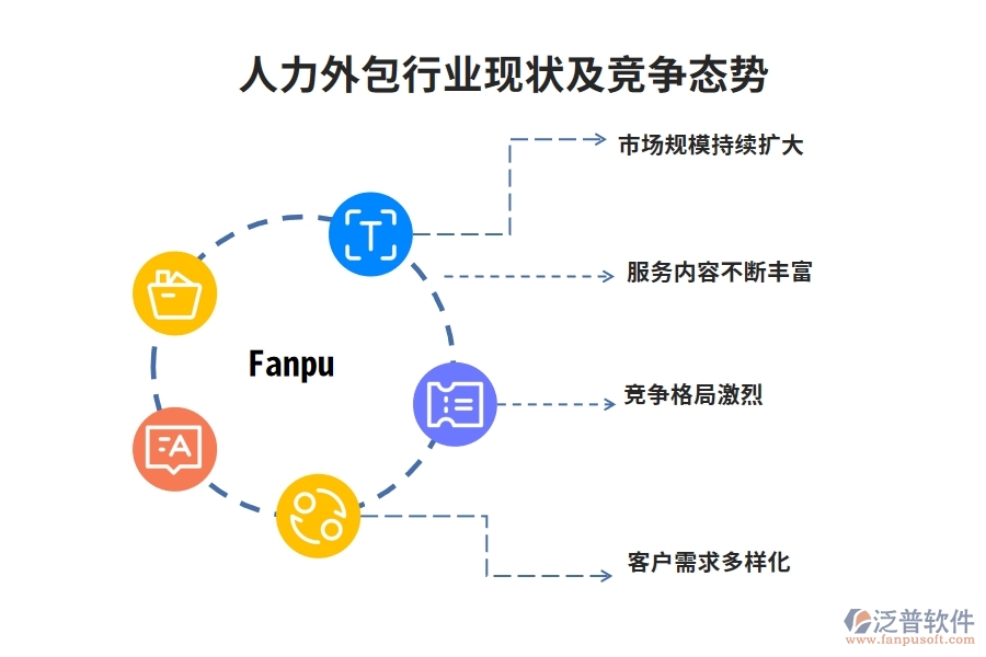 人力外包行業(yè)現(xiàn)狀及競爭態(tài)勢