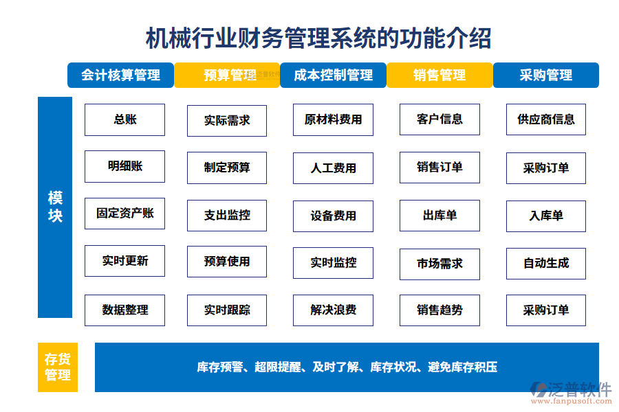 一、機械行業(yè)財務(wù)管理系統(tǒng)的功能介紹