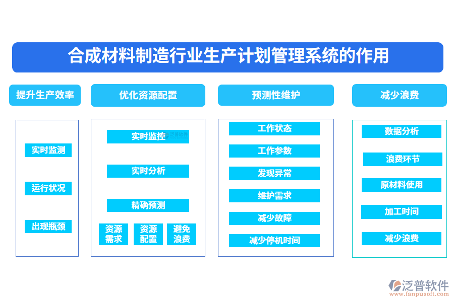 　二、合成材料制造行業(yè)生產(chǎn)計(jì)劃管理系統(tǒng)的作用