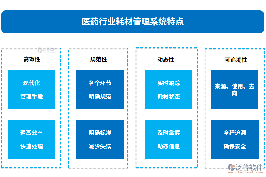 醫(yī)藥行業(yè)耗材管理系統(tǒng)特點(diǎn)