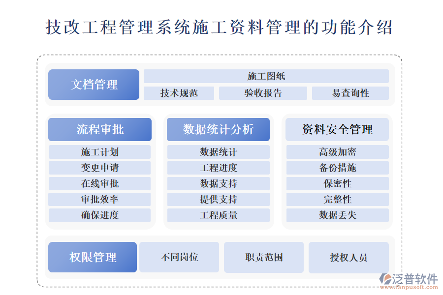 　一、技改工程管理系統(tǒng)施工資料管理的功能介紹 