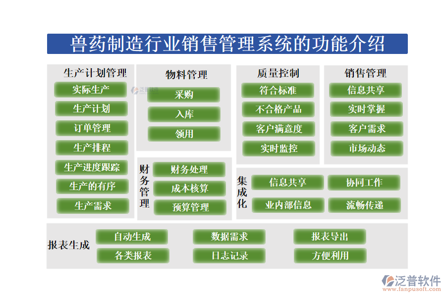 三、家紡行業(yè)生產(chǎn)一體化管理系統(tǒng)的核心功能