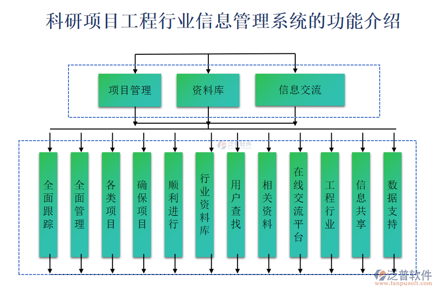 科研項目工程行業(yè)信息管理系統(tǒng)的功能介紹