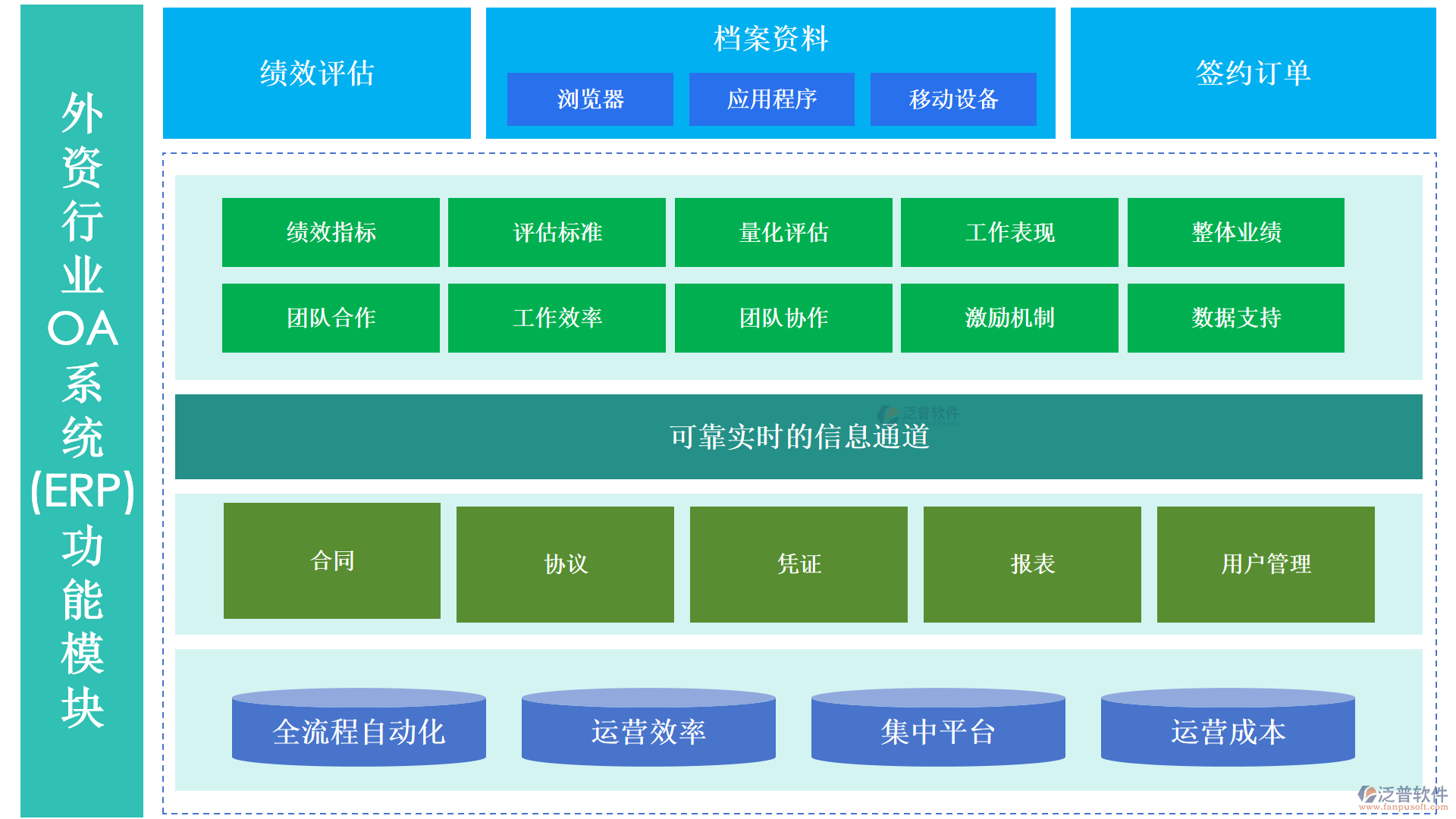 外資行業(yè)OA系統(tǒng)(ERP)