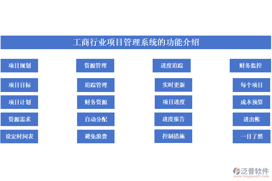 工商行業(yè)項(xiàng)目管理系統(tǒng)的功能介紹