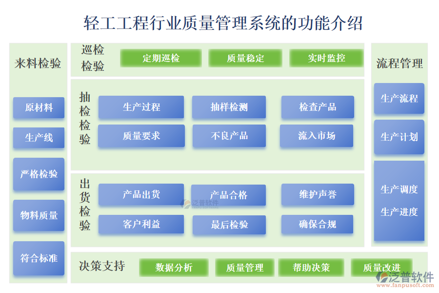 一、輕工工程行業(yè)質(zhì)量管理系統(tǒng)的功能介紹 