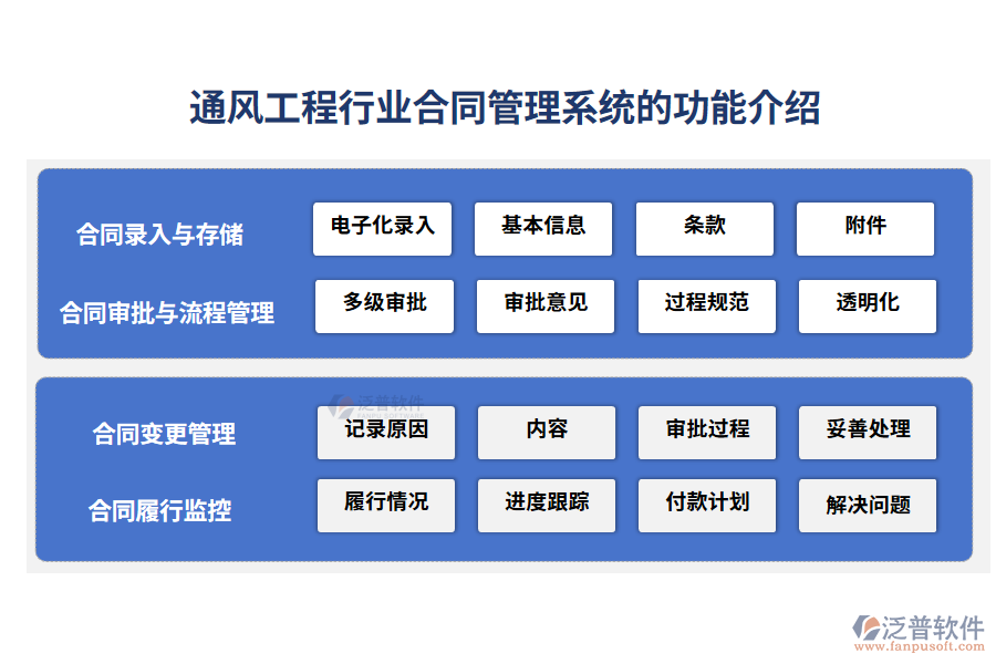 通風(fēng)工程行業(yè)合同管理系統(tǒng)的功能介紹