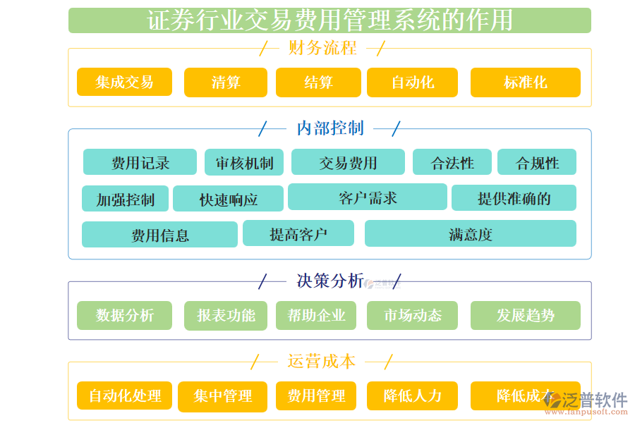 證券行業(yè)交易費用管理系統(tǒng)的作用