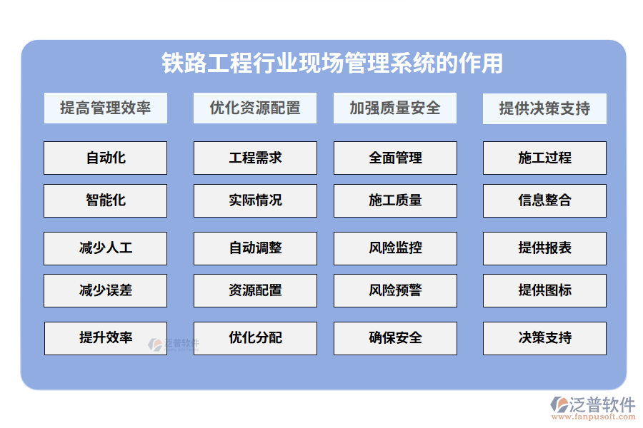 鐵路工程現(xiàn)場(chǎng)管理系統(tǒng)的作用