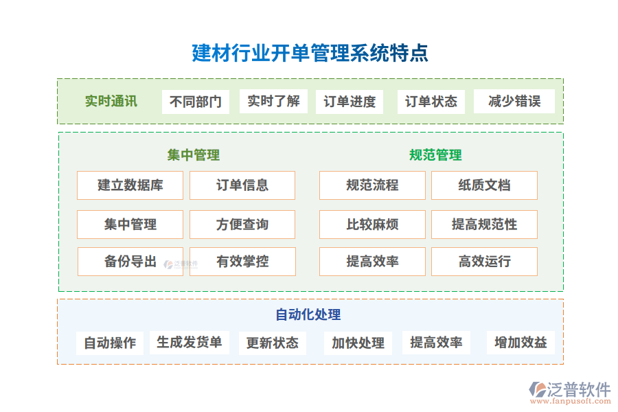 建材行業(yè)開單管理系統(tǒng)特點