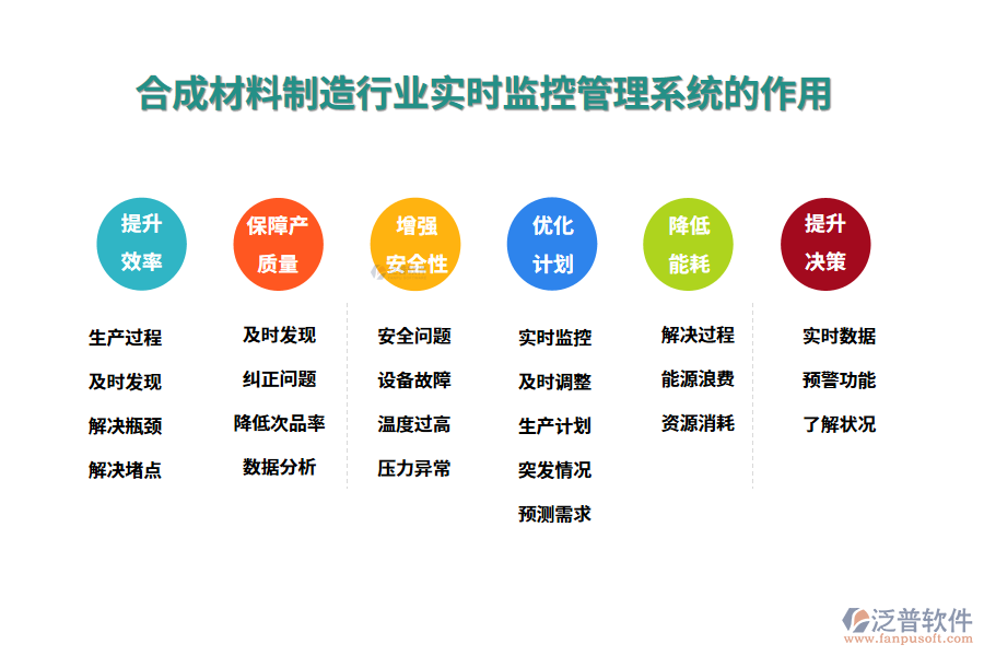 二、合成材料制造行業(yè)實時監(jiān)控管理系統(tǒng)的作用