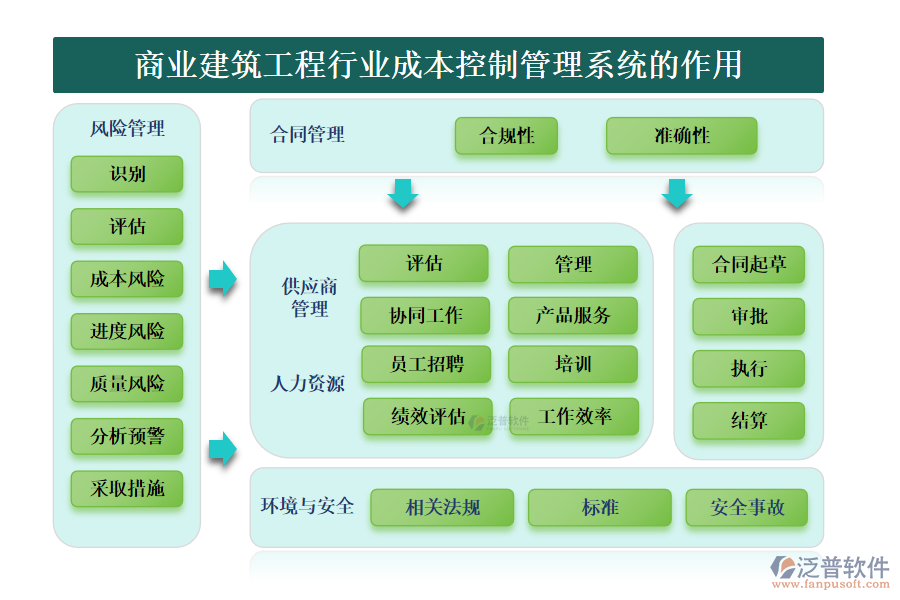 商業(yè)建筑工程行業(yè)成本控制管理系統(tǒng)的作用