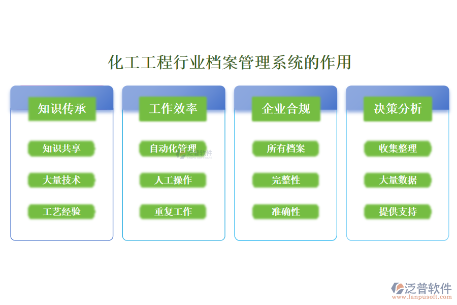 化工工程行業(yè)檔案管理系統(tǒng)的作用