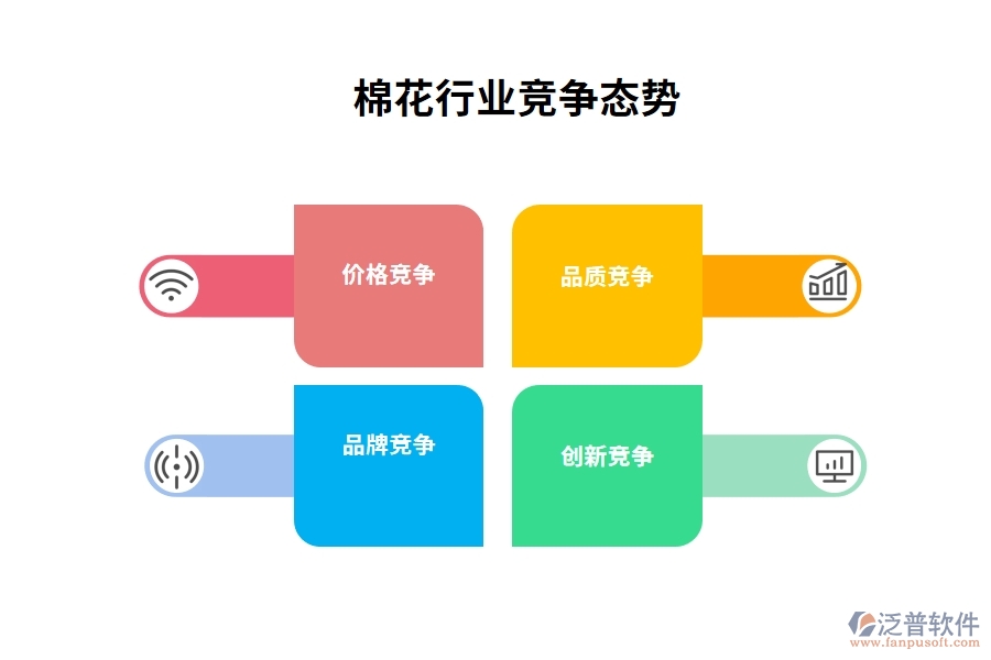 棉花行業(yè)競爭態(tài)勢