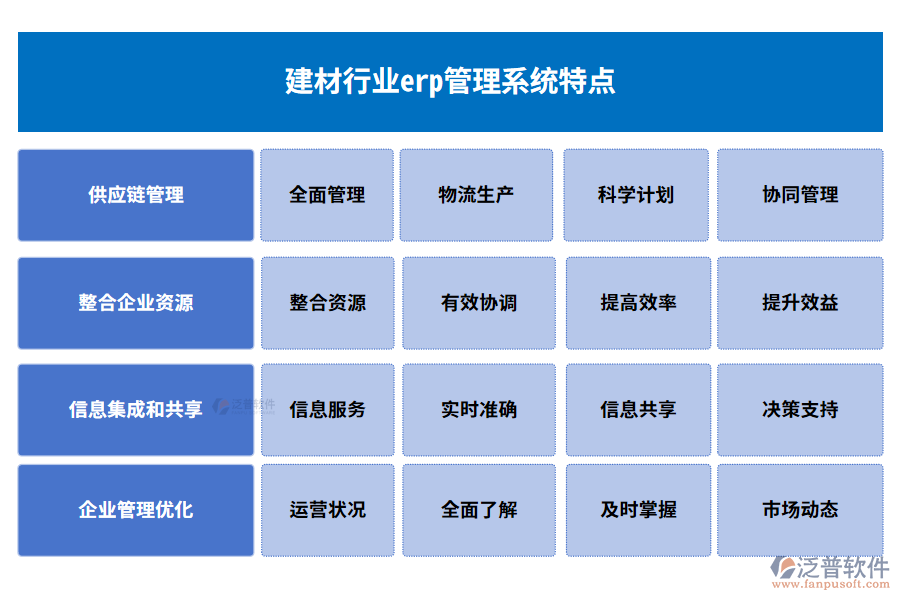 建材行業(yè)erp管理系統(tǒng)特點