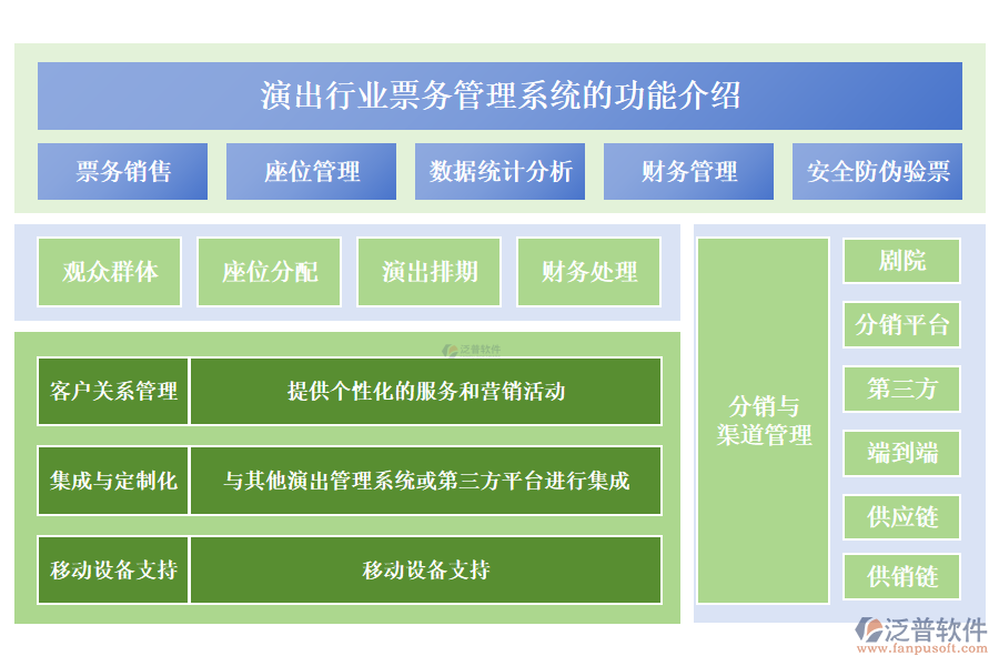 演出行業(yè)票務(wù)管理系統(tǒng)的功能介紹