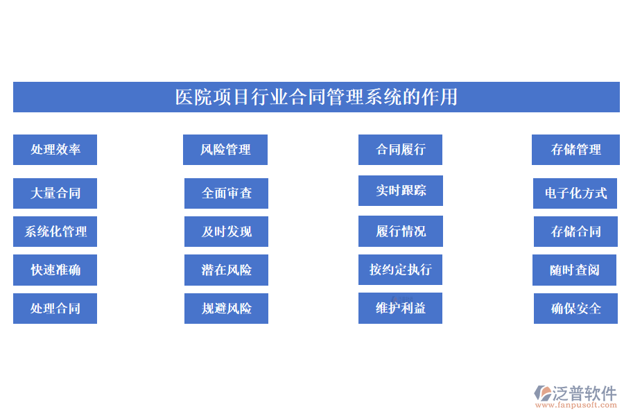 醫(yī)院項目行業(yè)合同管理系統(tǒng)的作用