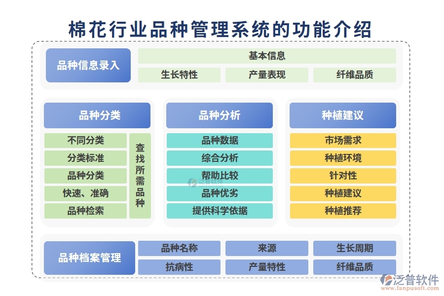 棉花行業(yè)品種管理系統(tǒng)的功能介紹