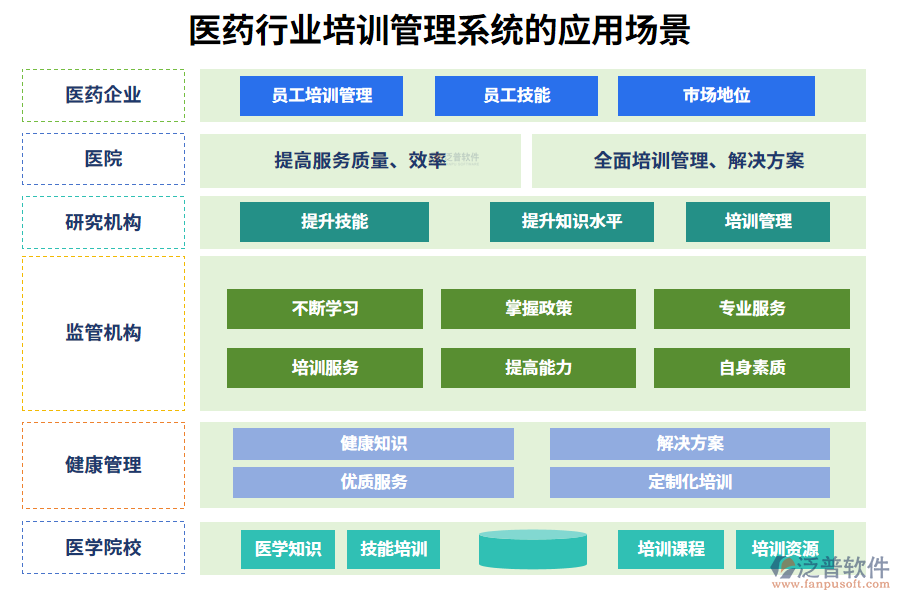 二、醫(yī)藥行業(yè)培訓管理系統(tǒng)的應用場景